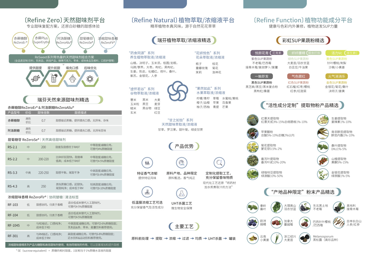 FIC2025展前預(yù)告 I 瑞芬生物兼修味、色、能，植物迸發(fā)SUP力量(圖1)