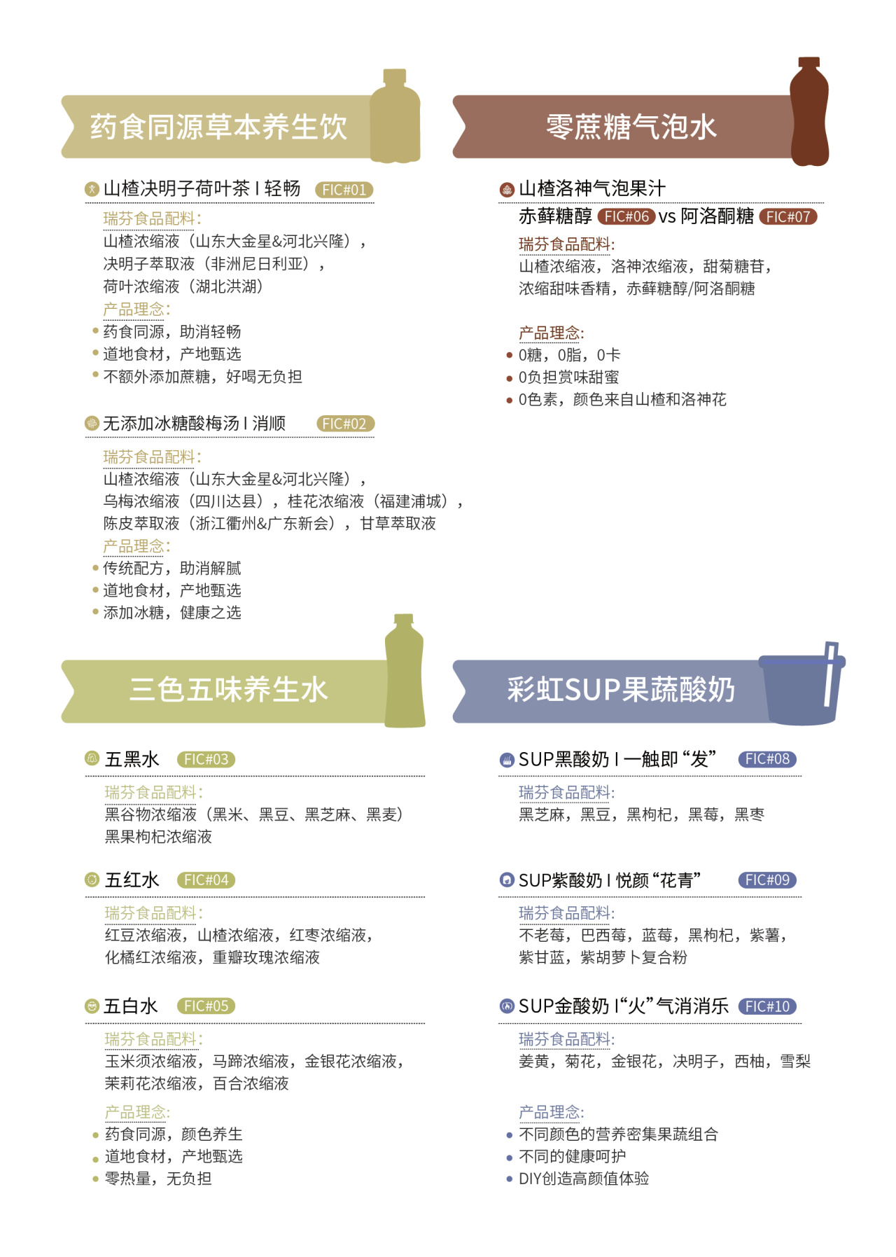 FIC2025展前預(yù)告 I 瑞芬生物兼修味、色、能，植物迸發(fā)SUP力量(圖3)