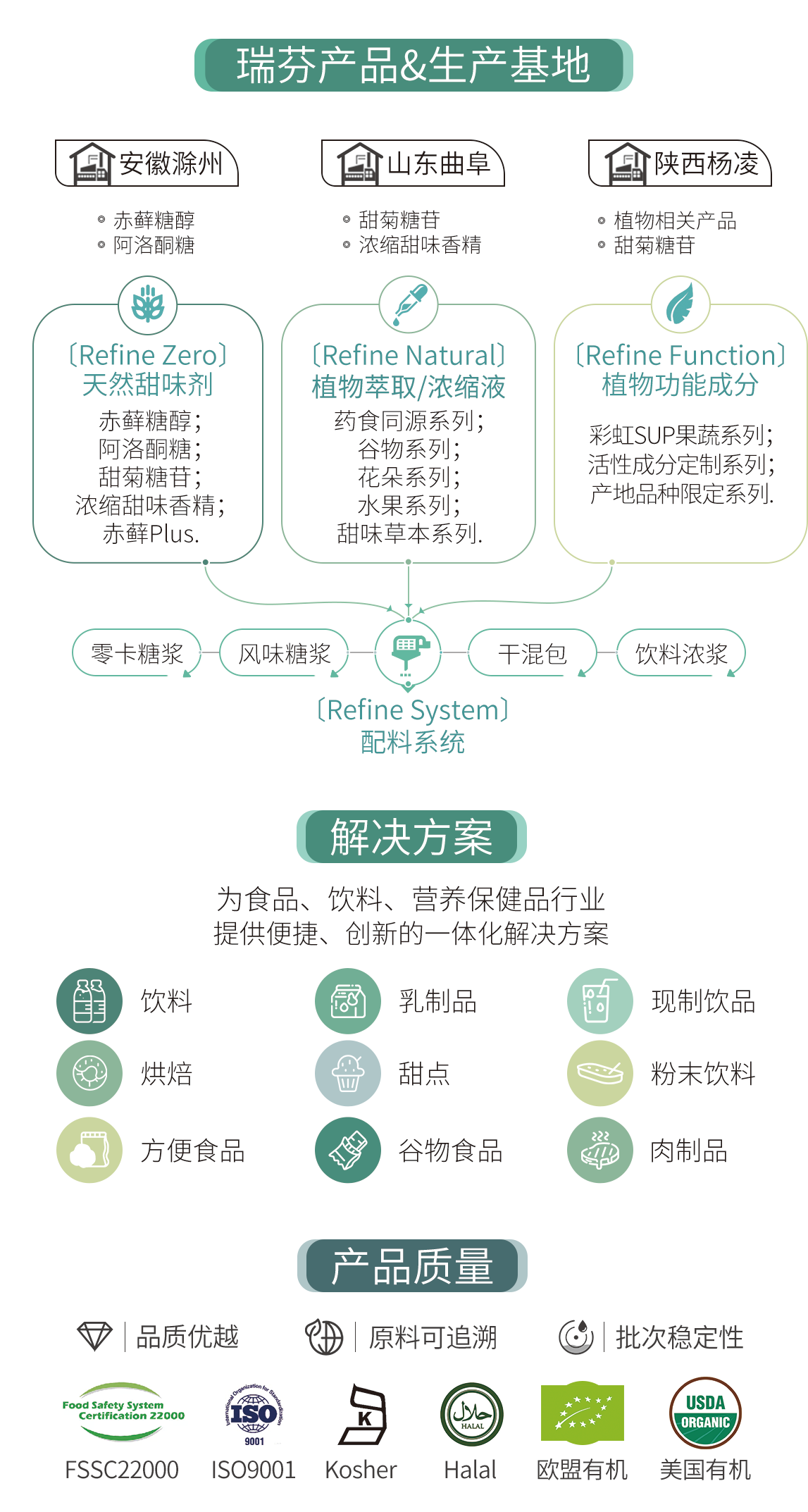 FIC2025展前預(yù)告 I 瑞芬生物兼修味、色、能，植物迸發(fā)SUP力量(圖4)